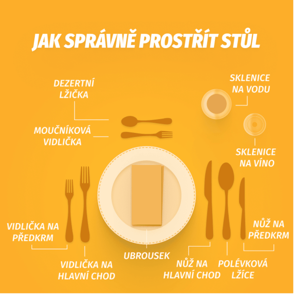 Návod jak správně prostřít stůl